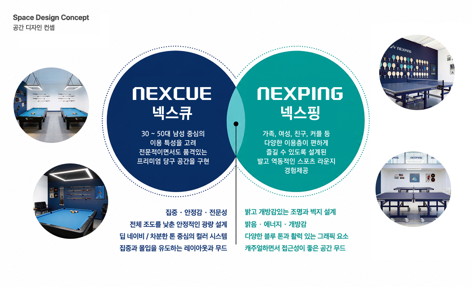 넥스펀 브랜드 공간 컨셉